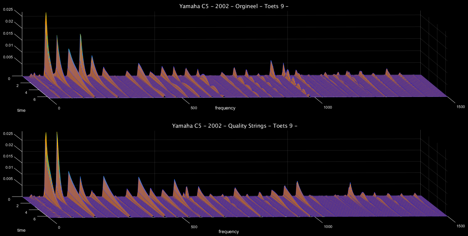 Quality Strings - Analyse spectrogram F1 Yamaha C5